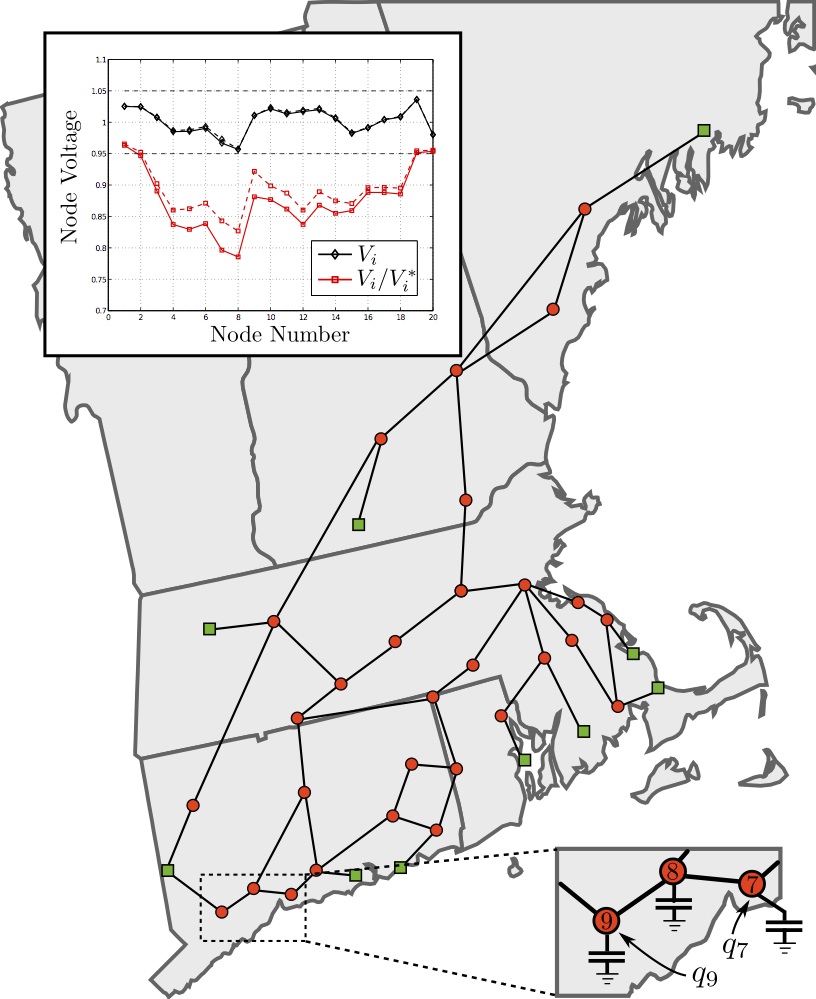 Voltage profile of the reduced New England grid.